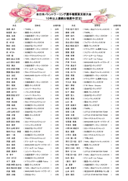 10年以上出場選手一覧 - 日本バトン協会関東支部