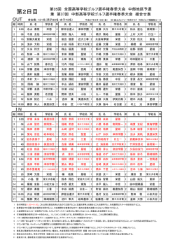 最終日組み合わせ - 中部高等学校ゴルフ連盟
