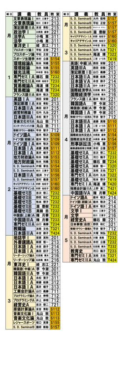 講 義 教 員 教 室 曜 日 講 義 教 員 教 室 文章表現論 吉川 三恵子 213