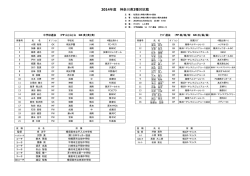 メンバーリスト - 神奈川県サッカー協会