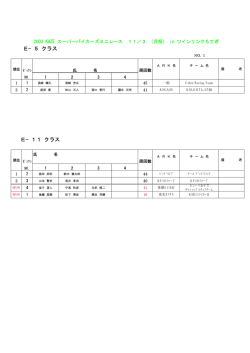 もてぎリザルト - カワサキモータースジャパン
