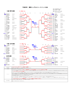 D - 日進市テニス連盟
