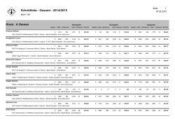 Schnittliste - Gesamt - 2014/2015 A Damen Kreis: