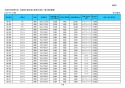 資料2 平成26年度第1回 九都県市指定低公害車の指定一覧（選考審査