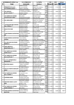 CLASSIFICA NAZIONALE INTERMEDIATE 13 PT