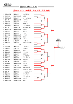 男子シングルスB（1）