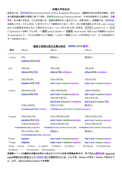 有機化学命名法 数詞と単純な炭化水素の命名 (IUPAC,ACS,慣用)