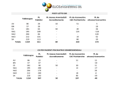 SIR e CD per pazienti psichiatrici