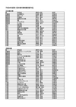 平成26年度第11回本巣市美術展受賞作品 日本画の部 洋画の部