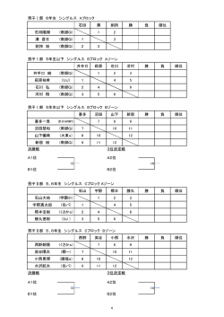 組合せ小学生シングルス