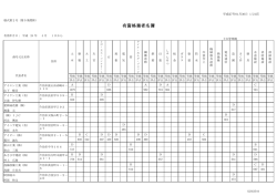 有資格業者名簿