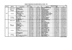 近畿地方整備局管内