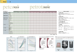 （C9系石油樹脂（ペトコール ® ）、C5