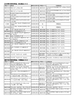 白内障・硝子体手術用消耗品 販売終了のお知らせ