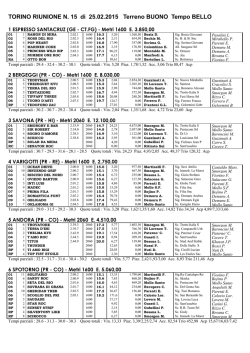 TORINO RIUNIONE N. 15 di 25.02.2015 Terreno BUONO Tempo