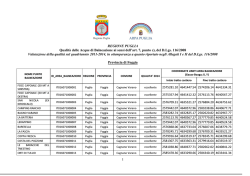 236_2015_3-arpapuglia-manfredonia-foggia