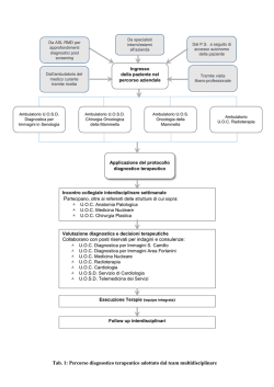 Schema persorso - Azienda Ospedaliera S.Camillo