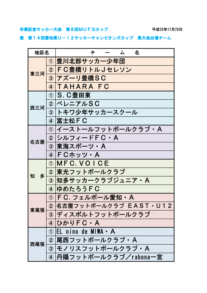 Mfc Voice 東光フットボールクラブ 知多サッカークラブジュニア