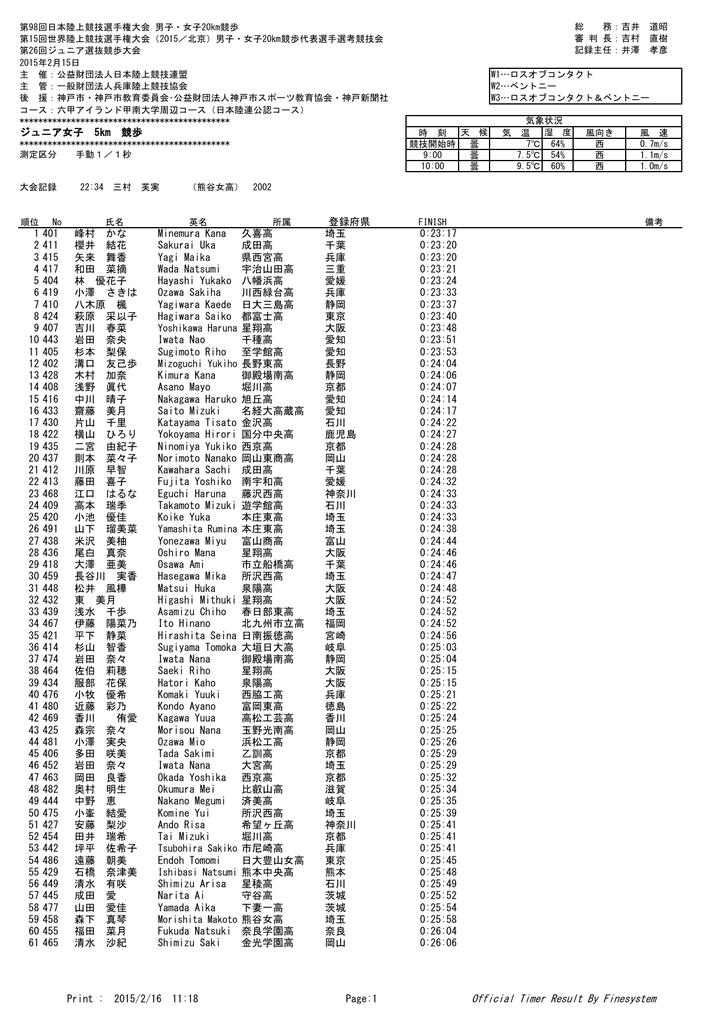 Official Timer Result By Finesystem