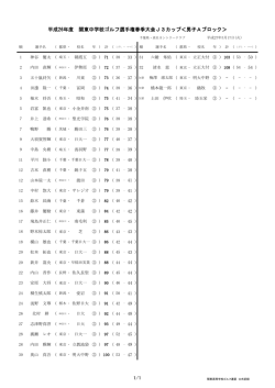 J3男子成績 - 関東高等学校ゴルフ連盟