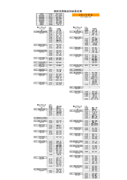 担当拠点別 会員名簿