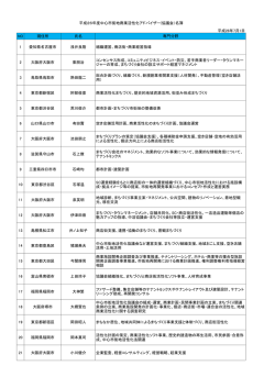 &yuml;&thorn;m e i b o _ k y o u g i k a i _ 2 6 F Y _ 0 7 0 1 . x l s x