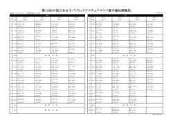 森林公園ｺﾞﾙﾌ場
