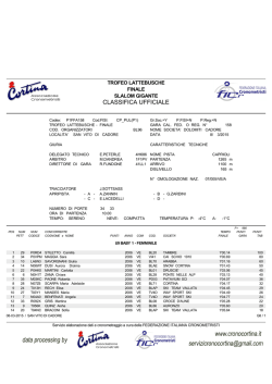 Classifica ufficiale BABY alpino ltb 8 marzo 2015
