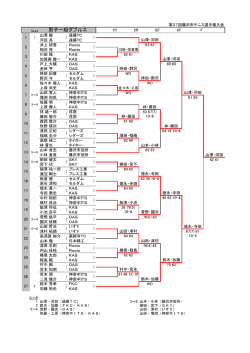 男子一般ダブルス - 藤沢市テニス協会