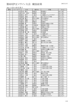 小学3・4年生 - 伊豆マラソン大会
