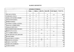 Elenco definitivo Infanzia e Primaria