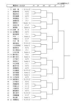 1R 2R 3R QF SF F 男子Aトーナメント ① 池田 敦 真瀬伸明 鳥田克巳