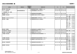 仮設安全監理者情報一覧 ＜福岡県＞