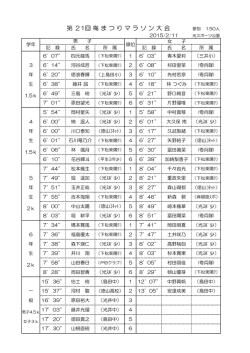 記録 - 光市陸上スポーツ少年団