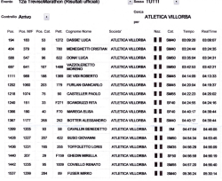 i nostri alla trevisomarathon 2015