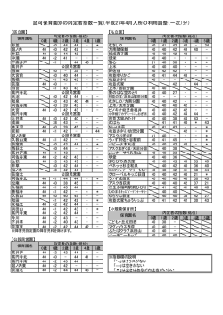 認可保育園別の内定者指数一覧（平成27年4月入所の利用調整（一次）分）