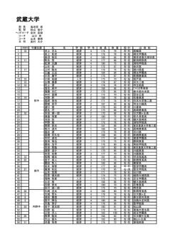 選手名簿;pdf