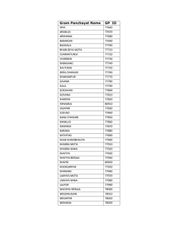 Gram Panchayat Name GP ID