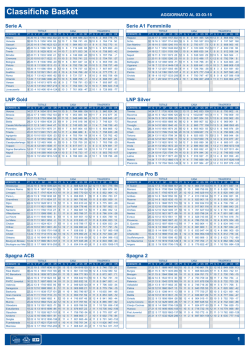 Classifiche Basket - Punto Snai Tortona
