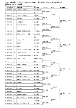 男女S予選 - グリーンテニスプラザ