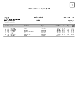 idlers Games スプリント第1戦 idlers Games スプリント第1戦 idlers