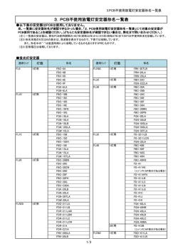 3．PCB不使用放電灯安定器形名一覧表