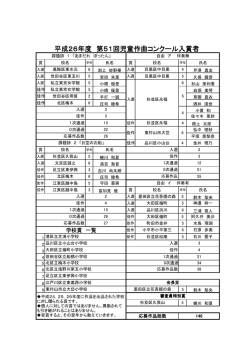 第51回児童作曲コンクール入賞者一覧
