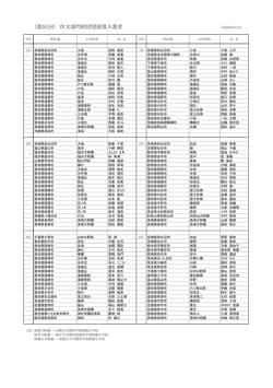 財団奨励賞受賞者リスト - 才能開発教育研究財団