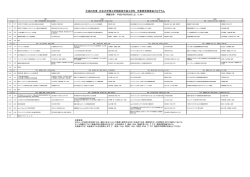 こちらから - 日本大学理工学部 航空宇宙工学科
