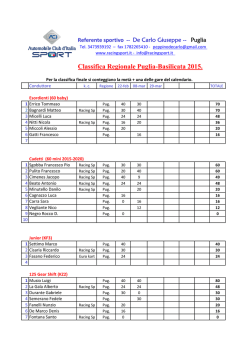 Classifica regionale 2015 aggior. 10 marzo