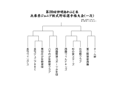 第28回神明あかふじ米 兵庫県ジュニア軟式野球選手権大会(一次)