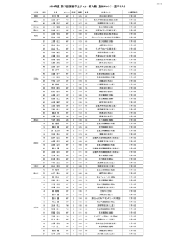 追加エントリーリスト - 関西学生サッカー連盟