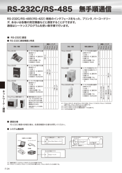 RS-232C/RS-485 無手順通信