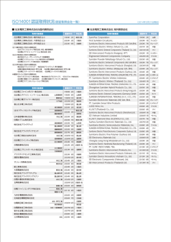 SEI CSR報告書 2014 データ集